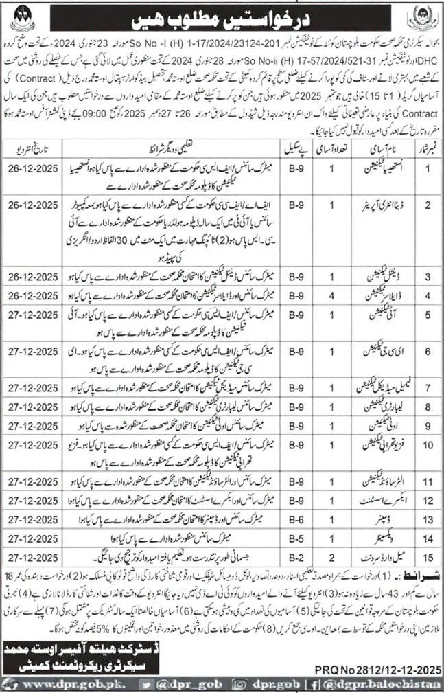 Health department Usta Muhammad District Jobs 2025
