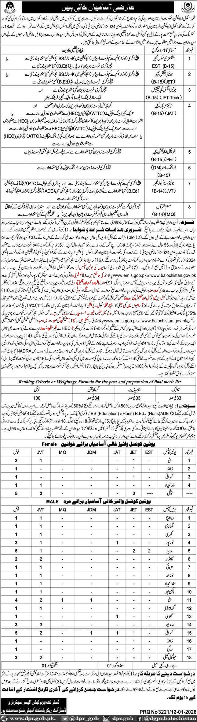 School Education Department sohbatpur jobs img