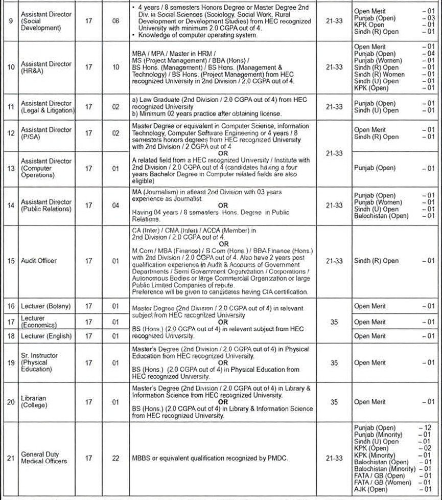 WAPDA JOBS IMG 2
