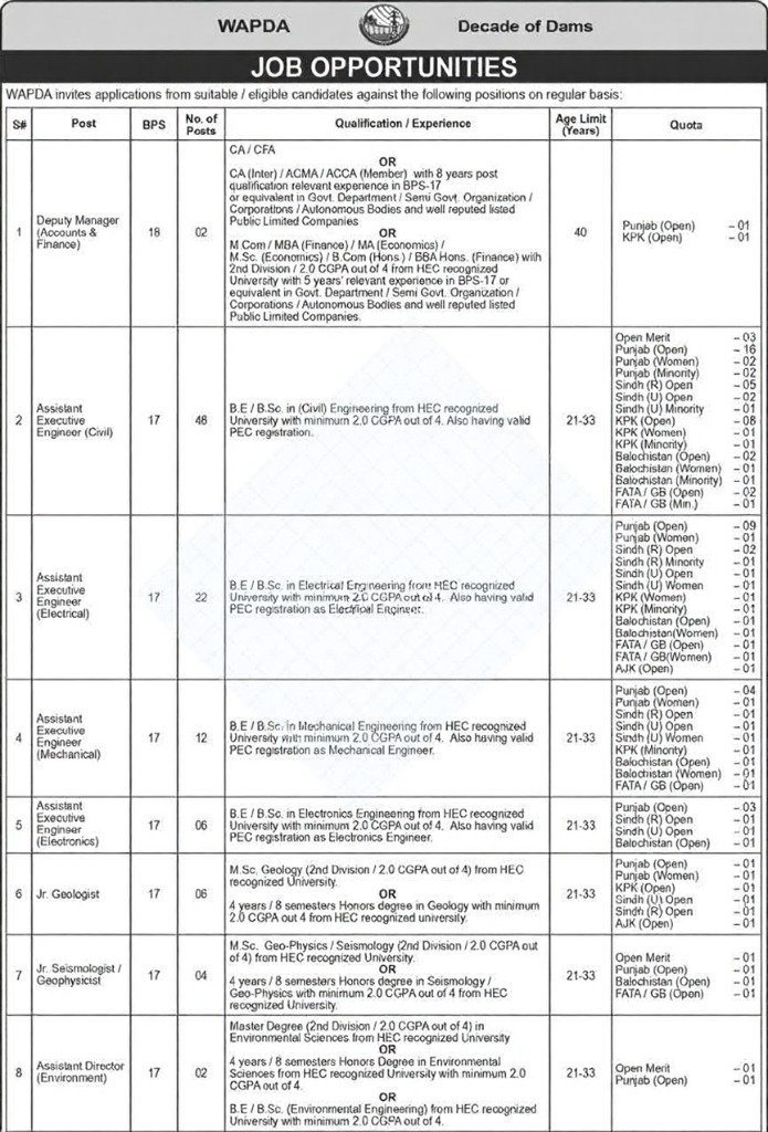 WAPDA jobs img 1